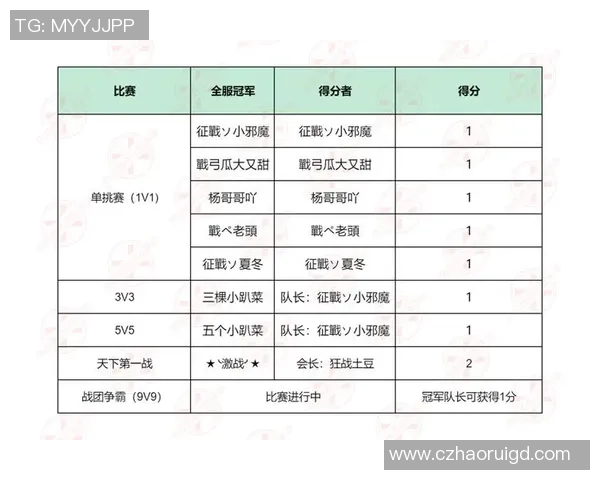 重庆极限运动队以95分领跑马拉松大满贯积分榜展现强劲实力